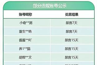 Hoa Tử và Đường Tư Song Tinh Tỏa Sáng Russell tiếp tục trầm mê, Sói Sâm Lâm nửa hiệp dẫn trước người Hồ 4 điểm.